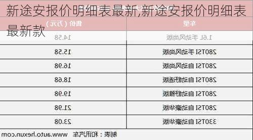 新途安报价明细表最新,新途安报价明细表最新款