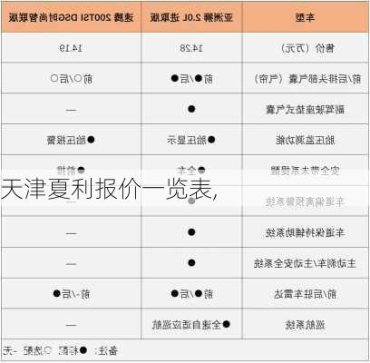 天津夏利报价一览表,