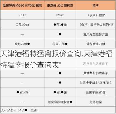 天津港福特猛禽报价查询,天津港福特猛禽报价查询表