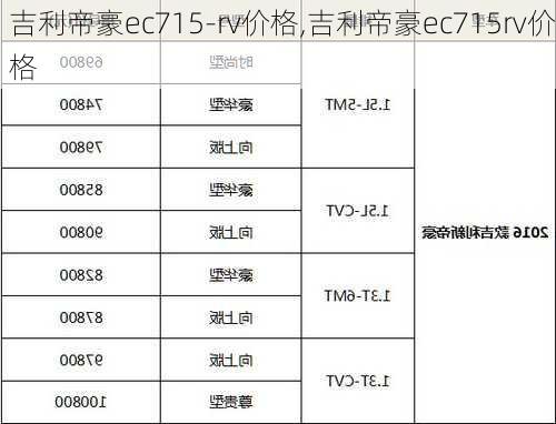 吉利帝豪ec715-rv价格,吉利帝豪ec715rv价格