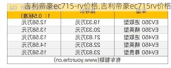 吉利帝豪ec715-rv价格,吉利帝豪ec715rv价格