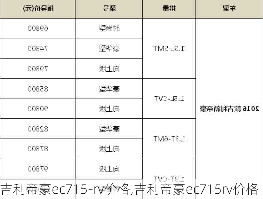 吉利帝豪ec715-rv价格,吉利帝豪ec715rv价格