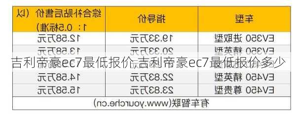 吉利帝豪ec7最低报价,吉利帝豪ec7最低报价多少