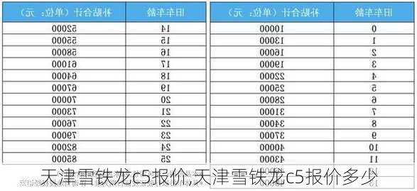 天津雪铁龙c5报价,天津雪铁龙c5报价多少