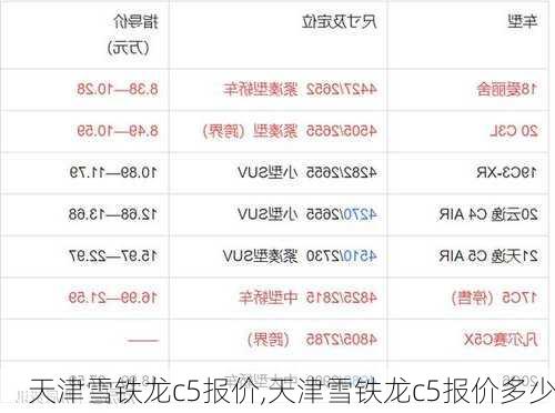 天津雪铁龙c5报价,天津雪铁龙c5报价多少
