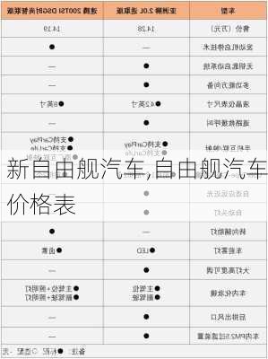 新自由舰汽车,自由舰汽车价格表