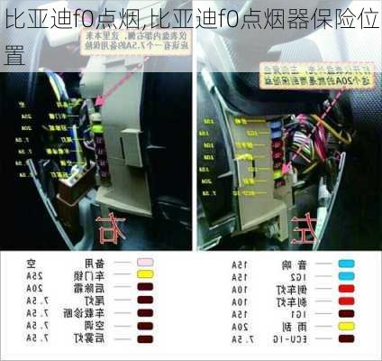 比亚迪f0点烟,比亚迪f0点烟器保险位置
