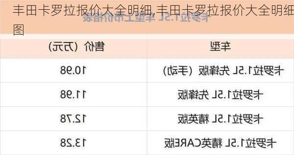 丰田卡罗拉报价大全明细,丰田卡罗拉报价大全明细图