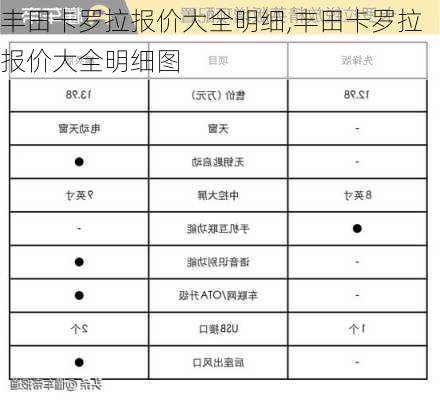 丰田卡罗拉报价大全明细,丰田卡罗拉报价大全明细图