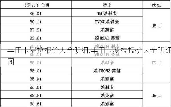 丰田卡罗拉报价大全明细,丰田卡罗拉报价大全明细图