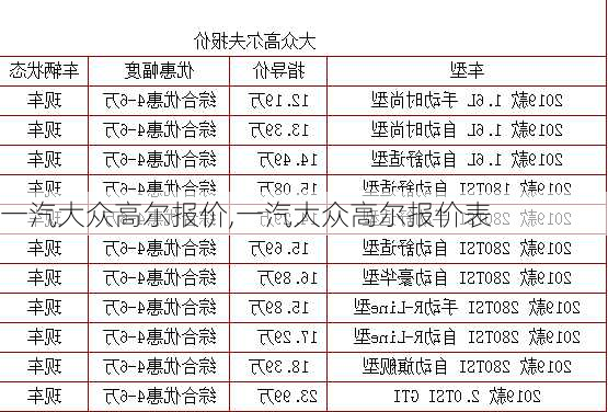 一汽大众高尔报价,一汽大众高尔报价表