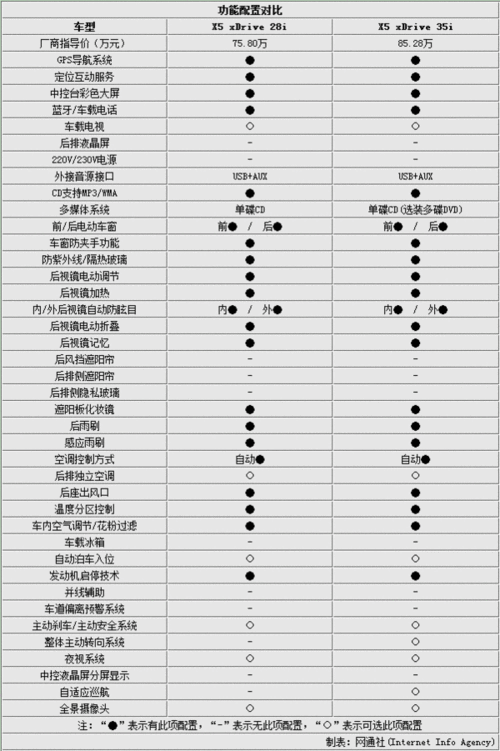 美规宝马x5配置手册图片,美规宝马x5配置手册图片