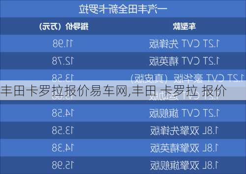 丰田卡罗拉报价易车网,丰田 卡罗拉 报价