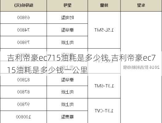 吉利帝豪ec715油耗是多少钱,吉利帝豪ec715油耗是多少钱一公里