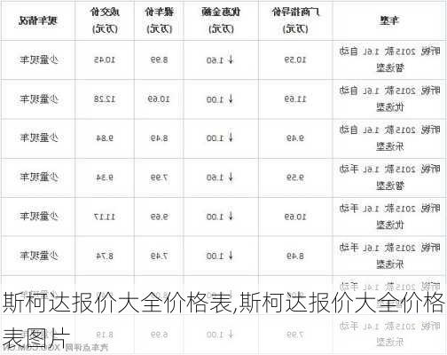 斯柯达报价大全价格表,斯柯达报价大全价格表图片