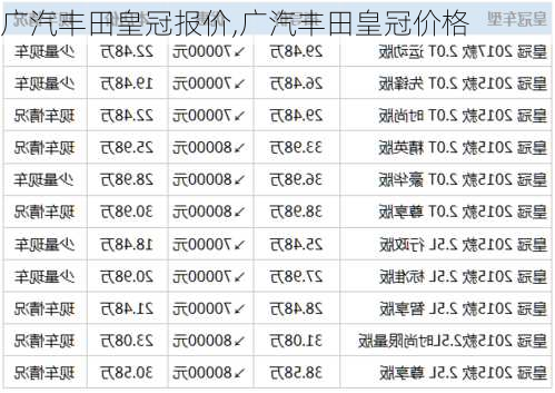 广汽丰田皇冠报价,广汽丰田皇冠价格