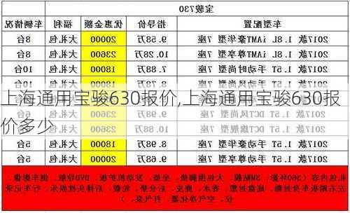 上海通用宝骏630报价,上海通用宝骏630报价多少