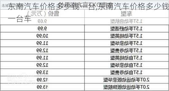 东南汽车价格多少钱一台,东南汽车价格多少钱一台车