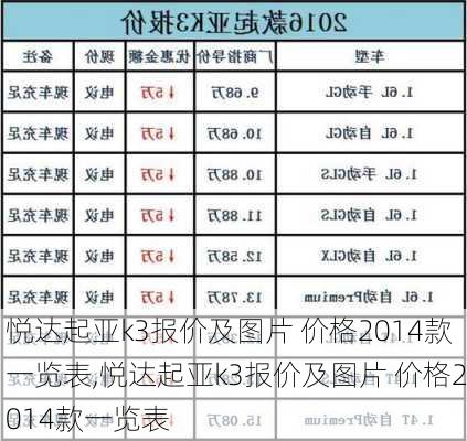 悦达起亚k3报价及图片 价格2014款一览表,悦达起亚k3报价及图片 价格2014款一览表