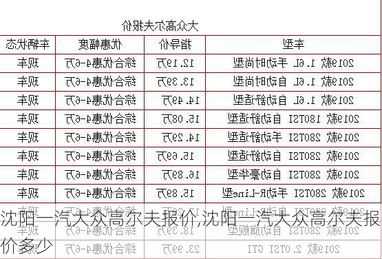 沈阳一汽大众高尔夫报价,沈阳一汽大众高尔夫报价多少