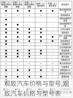 观致汽车价格与型号,观致汽车价格与型号表