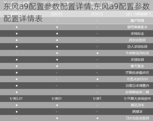 东风a9配置参数配置详情,东风a9配置参数配置详情表