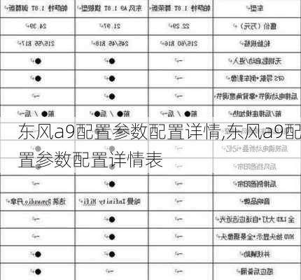 东风a9配置参数配置详情,东风a9配置参数配置详情表