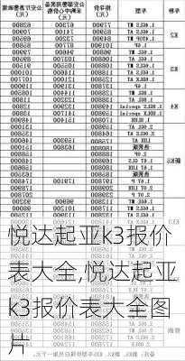 悦达起亚k3报价表大全,悦达起亚k3报价表大全图片