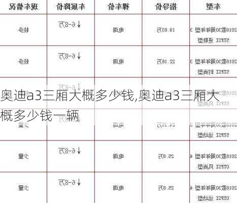 奥迪a3三厢大概多少钱,奥迪a3三厢大概多少钱一辆