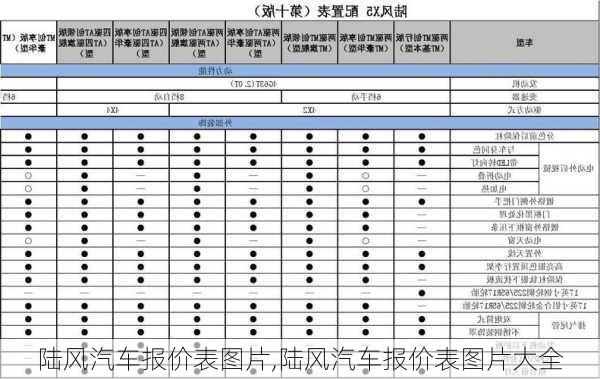 陆风汽车报价表图片,陆风汽车报价表图片大全