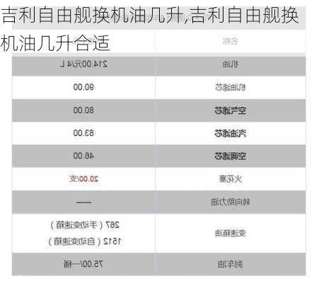 吉利自由舰换机油几升,吉利自由舰换机油几升合适