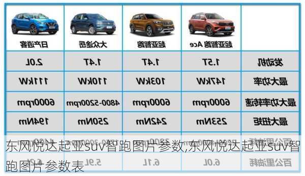 东风悦达起亚suv智跑图片参数,东风悦达起亚suv智跑图片参数表