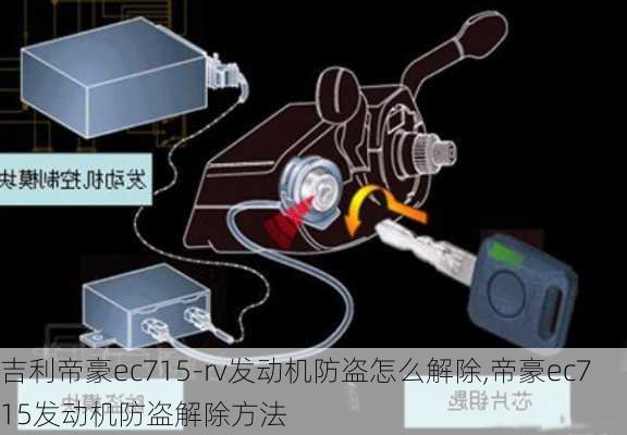 吉利帝豪ec715-rv发动机防盗怎么解除,帝豪ec715发动机防盗解除方法