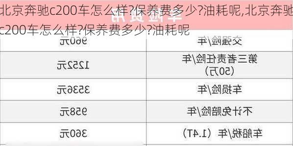 北京奔驰c200车怎么样?保养费多少?油耗呢,北京奔驰c200车怎么样?保养费多少?油耗呢