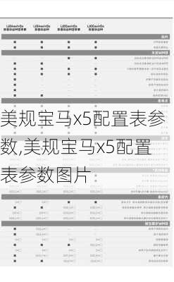 美规宝马x5配置表参数,美规宝马x5配置表参数图片