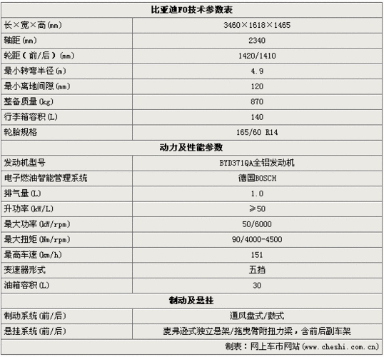 比亚迪F0参数配置表,比亚迪f0参数配置表图片