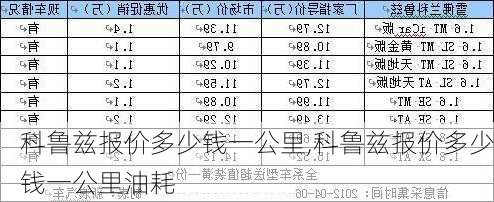 科鲁兹报价多少钱一公里,科鲁兹报价多少钱一公里油耗