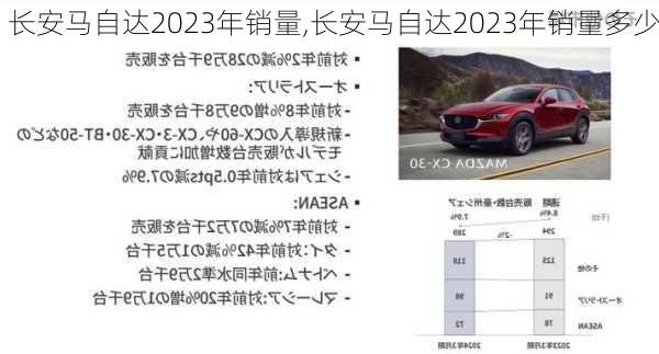 长安马自达2023年销量,长安马自达2023年销量多少