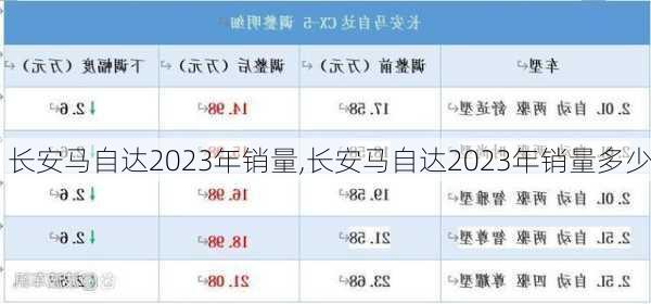 长安马自达2023年销量,长安马自达2023年销量多少