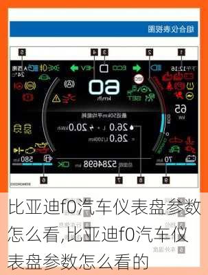 比亚迪f0汽车仪表盘参数怎么看,比亚迪f0汽车仪表盘参数怎么看的