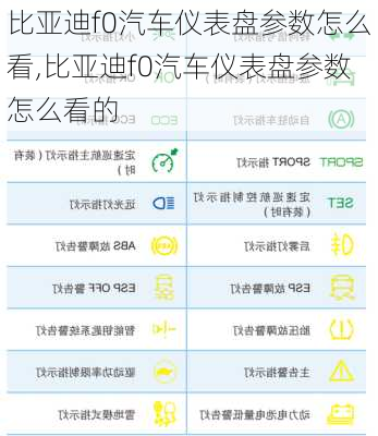 比亚迪f0汽车仪表盘参数怎么看,比亚迪f0汽车仪表盘参数怎么看的