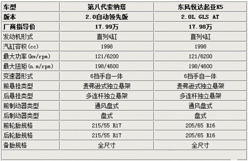 东风悦达起亚报价表图片,东风悦达起亚报价表图片大全