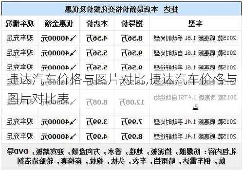 捷达汽车价格与图片对比,捷达汽车价格与图片对比表