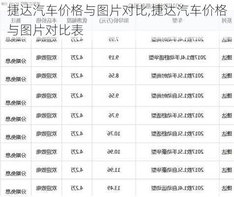 捷达汽车价格与图片对比,捷达汽车价格与图片对比表