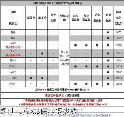 凯迪拉克xts保养多少钱,