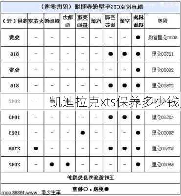 凯迪拉克xts保养多少钱,