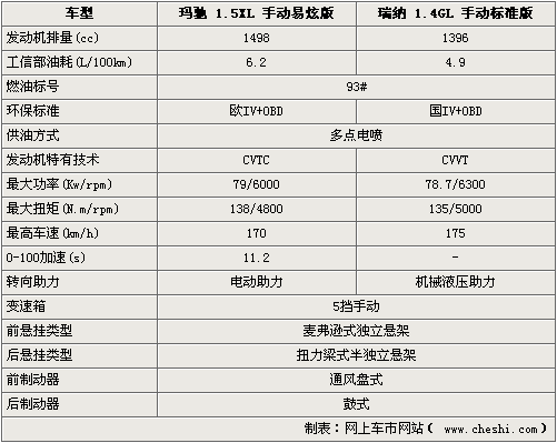 瑞纳报价和图片参数,瑞纳报价和图片参数不一样