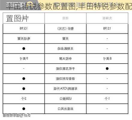 丰田特锐参数配置图,丰田特锐参数配置图片