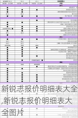 新锐志报价明细表大全,新锐志报价明细表大全图片