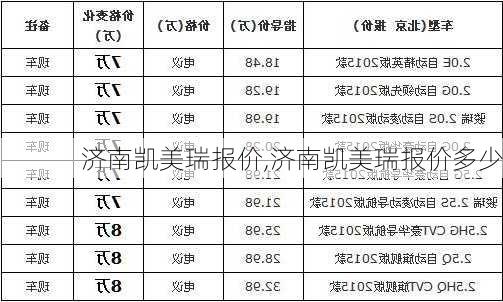 济南凯美瑞报价,济南凯美瑞报价多少